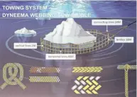  ?? PICTURE: JUSTIN SULLIVAN ?? NEW SOLUTION: The blueprint for harvesting fresh water from icebergs to solve the water crisis.