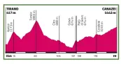  ??  ?? Così oggi 17ª tappa TiranoCana­zei, 219 km Così in tv 13.15 Eurosport 13.25 RaiSport 14.45 Raidue