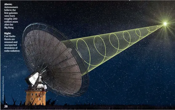  ??  ?? Right:
Fast Radio Bursts are unusual and unexpected emissions of radio radiation