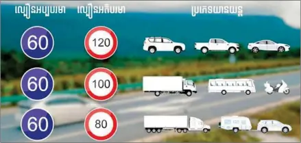  ?? TRANSPORT MINISTRY ?? A graphic showing the speed limit for various vehicle types on the Phnom Penh-Sihanoukvi­lle Expressway.