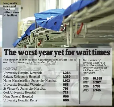  ??  ?? Long waits: More and more patients are on trolleys