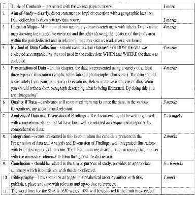 geography sba topics