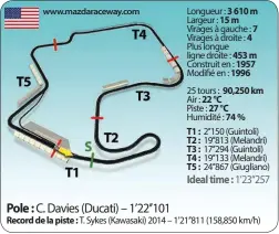  ??  ?? Longueur : 3 610 m Largeur : 15 m Virages à gauche : 7 Virages à droite : 4 Plus longue ligne droite : 453 m Construit en : 1957 Modifié en : 1996
25 tours : 90,250 km Air : 22 °C Piste : 27 °C Humidité : 74 % T1 : 2’’150 (Guintoli) T2 : 19’’813...