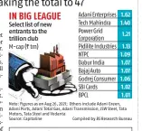 ?? Compiled by BS Research Bureau ?? Note: Figures as on Aug 26, 2021; Others include Adani Green, Adani Ports, Adani Total Gas, Adani Transmissi­on, JSW Steel, Tata Motors, Tata Steel and Vedanta
Source: Capitaline