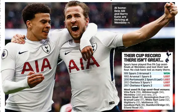  ?? PA ?? At home: Dele Alli and Harry Kane are thriving at Wembley