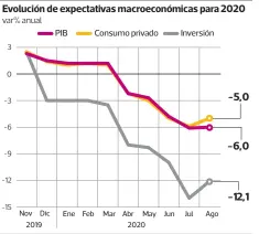  ?? FUENTE: EEE. Banco Central PULSO ??