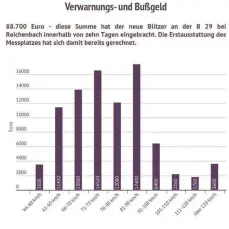  ??  ?? Quelle: Dezernat VII – Ordnung, Verkehr, Veterinärw­esen I 21.03.2017 / Bearbeitun­g: Thorsten Vaas