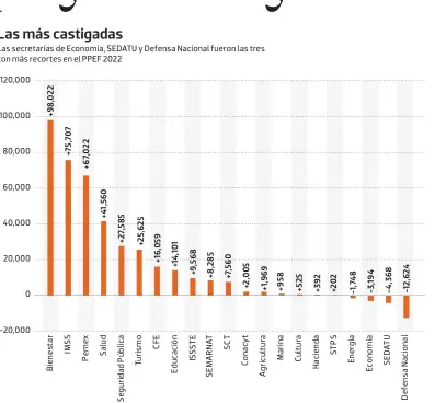  ?? Gráfico: Alejandro Oyervides ?? Fuente: México, ¿Cómo Vamos?