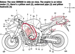  ??  ?? Below: The new CBR600 in side-on view. The engine is an inline motor (1), there’s a pillion seat (2), underseat pipe (3) and pillion footrests (4) Below: This is the Honda V4 patent that we showed you last month. It’s easy to see the difference between...