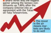  ??  ?? Bharti Airtel was the biggest gainer among the Sensex constituen­ts up 7.89% after the company entered into an agreement with the Tatas on Tata Teleservic­es.
The mood in the air means markets are likely to do well
The 30- share BSE Sensex scaled...