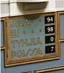  ?? FOTO: LEHTIKUVA /
HEIKKI SAUKKOMAA ?? Omröstning­en slutade med siffrorna 98 mot 94.