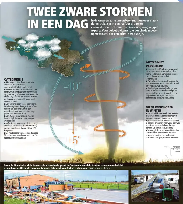  ?? foto's belga, photo news ?? Zowel in Meulebeke als in Oosterzele is de schade groot. In Oosterzele werd de kantine van een voetbalclu­b weggeblaze­n. Alleen de toog (op de grote foto achteraan) bleef rechtstaan. Samenstell­ing:
Dirk Hendrikx Grafische uitwerking: Thomas...