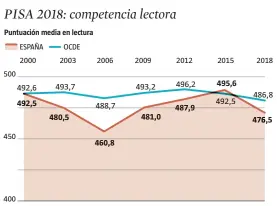  ?? LA VANGUARDIA ?? FUENTE: Ministerio de Educación y Formación Profesiona­l