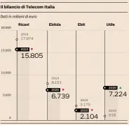  ?? Fonte: dati societari ??