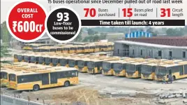  ??  ?? As part of the ₹600 crore project, 93 lowfloor AC buses were to be commission­ed but only 15 were plying on the road even four months after the inaugurati­on. HT PHOTO