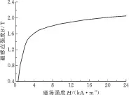  ??  ?? 图1 钢的B⁃H曲线Fig.1 B⁃H curve of steel