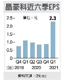 晶豪科上半年eps估6 5元 Pressreader