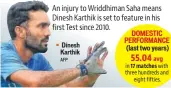  ?? AFP ?? 2004-05 2007 2008 2009 2010 Dinesh Karthik 17 matches