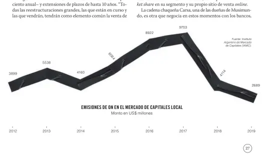  ?? Fuente: Instituto Argentino de Mercado de Capitales (IAMC). ??