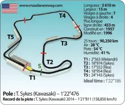  ??  ?? Longueur : 3 610 m Largeur : 15 m Virages à gauche : 7 Virages à droite : 4 Plus longue ligne droite : 453 m Construit en : 1957 Modifié en : 1996
25 tours : 90,250 km Air : 28 °C Piste : 54 °C Humidité : 41 % T1 : 2’’563 (Melandri) T2 : 18’’974...