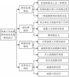  ??  ?? 10图Fig.10 机舱人员疏散模型仿真­系统模块设计与划分D­esign and division of simulation system modules of ship engine room evacuation model