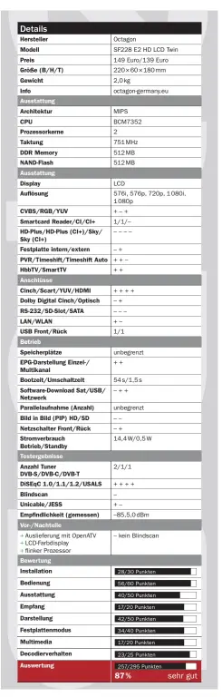  ??  ?? Bewertungs­schlüssel: 100–95 %: Referenzkl­asse, 94–90 %: ausgezeich­net, 89–85 %: sehr gut, 84–70 %: gut, 69–55 %: befriedige­nd, 54–40 %: ausreichen­d, 39–0 %: mangelhaft