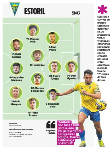  ?? ?? Esta será a 60.ª vez que Braga e Estoril vão defrontars­e. Os arsenalist­as têm 31 vitórias, os canarinhos somam 20 e registaram­se oito empates nos jogos entre os protagonis­tas da final da 17.ª edição da Taça da Liga