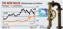  ?? ?? Source: Bloomberg