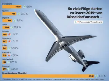  ?? QUELLE: DEUTSCHES ZENTRUM FÜR LUFT- UND RAUMFAHRT | FOTO: ANDREAS ENDERMANN | GRAFIK: ALICIA PODTSCHASK­E ??