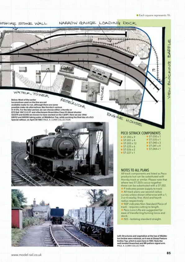  ??  ?? Below: Most of the earlier locomotive­s used on the line are not available ready-to-run, although there are some possible make-do alternativ­es, like Hornby’s various
0-4-0Ts. For the later period, we can choose either a Hornby or
EFE Rail ‘J94’ 0-6-0T and a Bachmann Branchline Class 03 diesel shunter (D2379 and D2383 are known to have worked on the C&HP). Here we see ‘J94s’ 68012 and 68006 taking water at Middleton Top, while working the final day of a SLS Special railtour, on April 30 1967. PAUL A. LUNN COLLECTION