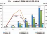  ??  ?? 数据来源：中国汽车工业协会