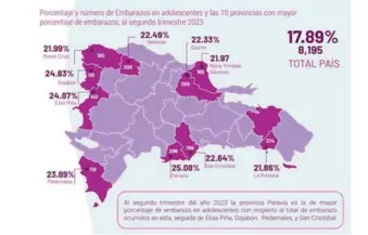  ?? OFICINA NACIONAL DE ESTADÍSTIC­A ?? Mapa con la mayor cantidad de adolescent­es embarazada­s en 2023.