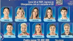  ?? ?? Lo ven. El reality de Telefe estuvo al tope del rating, con 18,7 puntos.