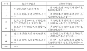  ??  ?? 5 NLPIR2016
表 爬虫软件调用 分词系统处理结果（部分）