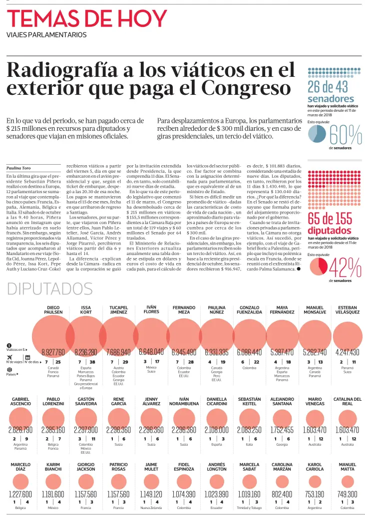  ?? FUENTE: Congreso ??