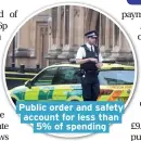  ??  ?? Public order and safety account for less than 5% of spending