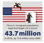  ??  ?? U.S. Census Bureau MIKE SMITH, PAUL TRAP/USA TODAY