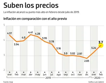  ?? Fuente: Inegi Gráfico: Luis Calderón ??