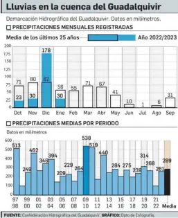  ?? ?? Lluvias en Sevilla durante el pasado mes de diciembre.