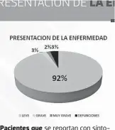  ??  ?? Pacientes que se reportan con síntomas “leves” han comenzado a morir /CORTESÍA ISSEA