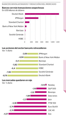  ?? FUENTE: Bloomberg, CNBC. PULSO ??