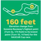  ?? SOURCE NASCAR and Sonoma Raceway ELLEN J. HORROW, JANET LOEHRKE/USA TODAY ??