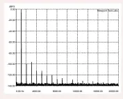  ??  ?? Graph 1: THD @ 1kHz @ 0dB recorded level. (44.1/16-bit) [Bel Canto DAC 2.7 DAC/Pre]