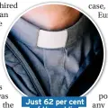  ??  ?? Just 62 per cent of the public trusts priests