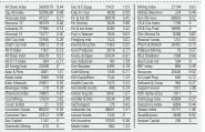  ??  ?? FTSE/JSE Africa Index Series