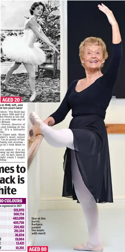  ??  ?? Star at the barre: Barbara passed the exam with merit AGED 20
