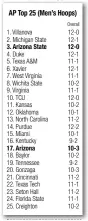  ??  ?? AP Top 25 (Men’s Hoops) Cactus Bowl could be finale for Kansas State’s Snyder