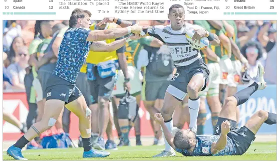  ?? Picture: TRYSPORTSI­MAGES ?? Fiji Airways Fiji 7s men’s team winger Vuiviwa Naduvalo tries to beat the Argentina defence during their Hamilton 7s quarter-finals match at the FMG Stadium in Waikato, New Zealand.