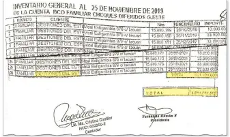  ??  ?? Gestiones del Este SA, ligada a Fernando Román y Zacarías Irún, también acreedora de Mocipar.
