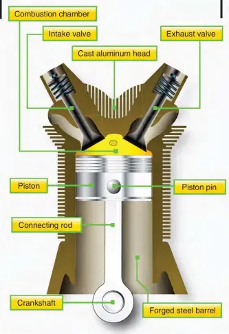 Cylinder Compression Checks